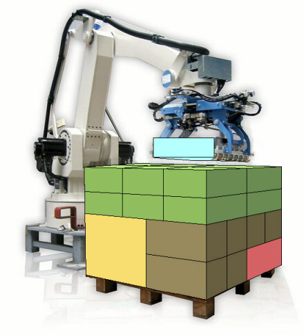 Integration der Software in die Steuerung der Kommissionierung / Palettierung mit Roboter