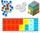 Software calculates the loading of pallets on trucks / container