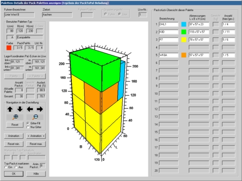 Cost efficiency by optimal loading and packing